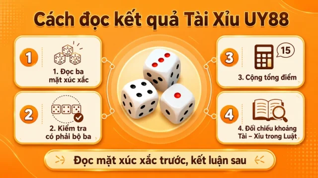 Cách đọc kết quả ba xúc xắc trong Tài Xỉu UY88