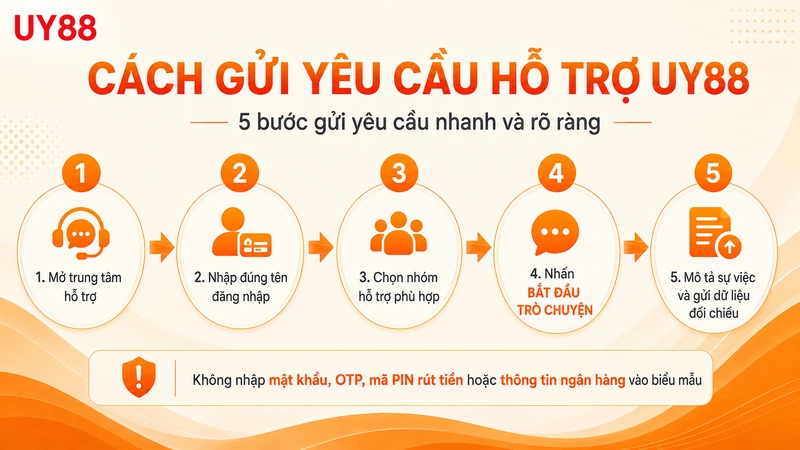 Năm bước gửi yêu cầu hỗ trợ UY88