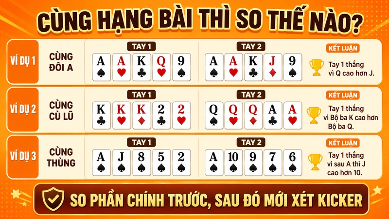 Cách so hai tay Poker cùng hạng bằng giá trị chính và kicker