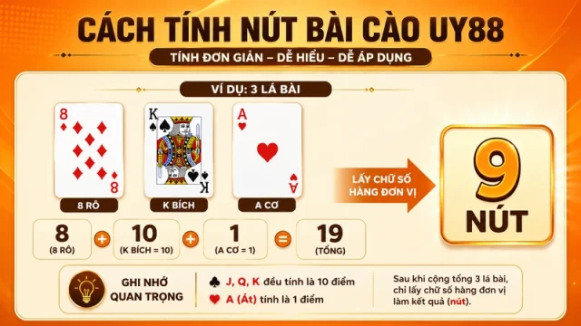 Cách tính nút Bài Cào UY88 từ tổng điểm ba lá
