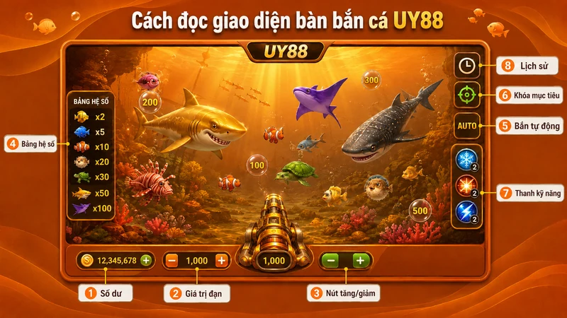 Giao diện bàn bắn cá UY88 với số dư, mức đạn và các chế độ bắn
