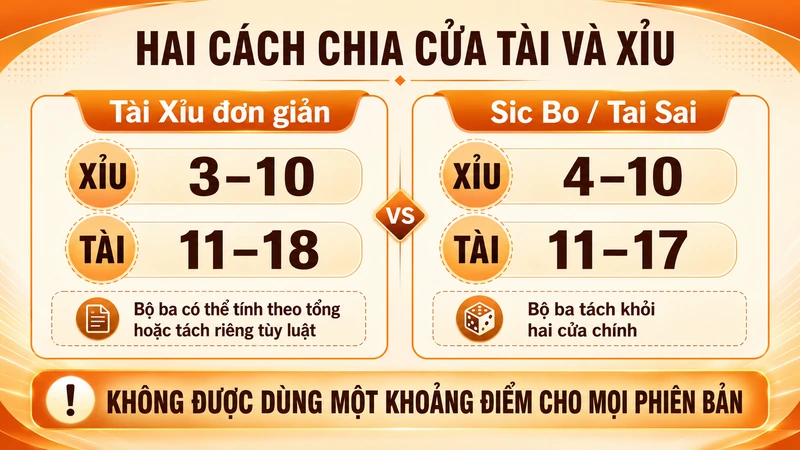 So sánh hai mô hình tính điểm Tài Xỉu phổ biến
