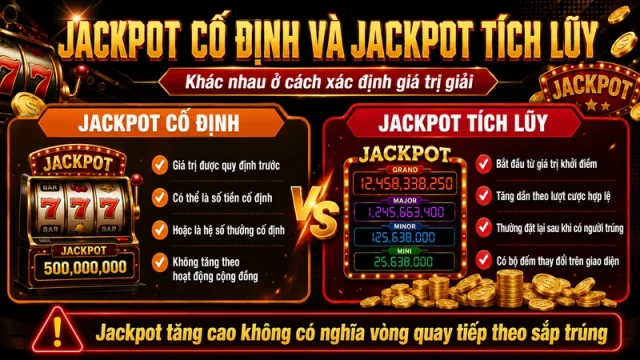 So sánh jackpot cố định và jackpot tích lũy trong game nổ hũ