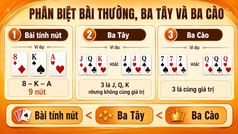 Phân biệt bài tính nút ba Tây và ba Cào