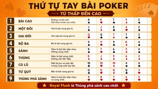 Thứ tự tay bài Poker từ bài cao đến thùng phá sảnh
