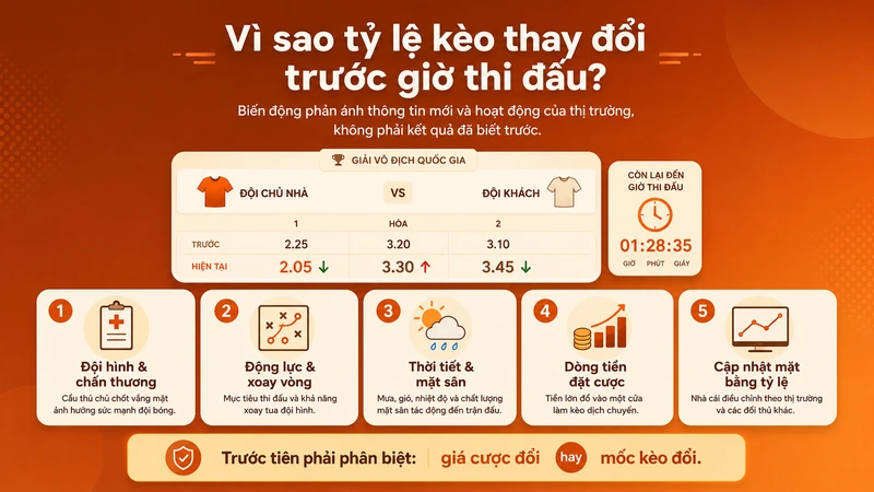 Các nguyên nhân khiến tỷ lệ kèo thay đổi trước giờ thi đấu