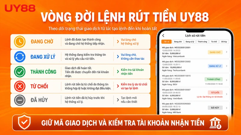 Các trạng thái của lệnh rút tiền UY88