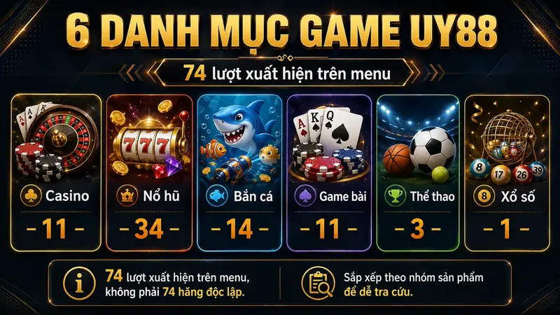Tổng quan sáu danh mục và số sảnh trên menu UY88